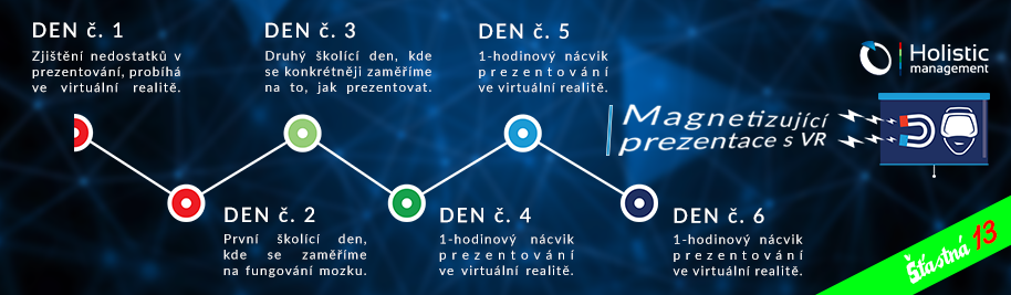 Kompetenční Akademie® Magnetizující prezentace